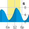 Rye Beach tide chart for Wednesday, November 6, 2024