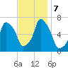 Rye Beach tide chart for Thursday, November 7, 2024