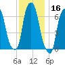 Rye Beach tide chart for Monday, December 16, 2024