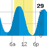 Rye Beach tide chart for Sunday, December 29, 2024