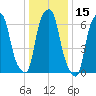 Rye Beach tide chart for Wednesday, January 15, 2025
