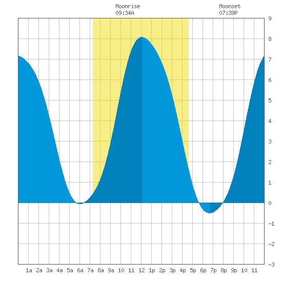 Rye Beach tide chart for Thursday, January 2, 2025