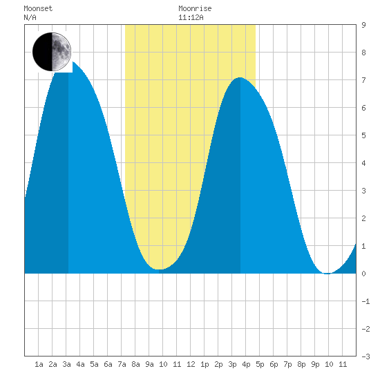 Rye Beach tide chart for Monday, January 6, 2025