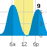 Rye Beach tide chart for Thursday, January 9, 2025