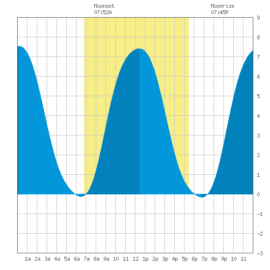 Rye Beach tide chart for Friday, February 14, 2025