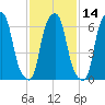 Rye Beach tide chart for Friday, February 14, 2025