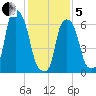 Rye Beach tide chart for Wednesday, February 5, 2025