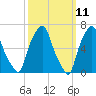 Rye Beach tide chart for Tuesday, March 11, 2025