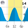 Rye Beach tide chart for Friday, March 14, 2025