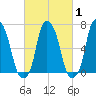 Rye Beach tide chart for Saturday, March 1, 2025