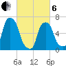 Rye Beach tide chart for Thursday, March 6, 2025