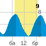 Rye Beach tide chart for Sunday, March 9, 2025