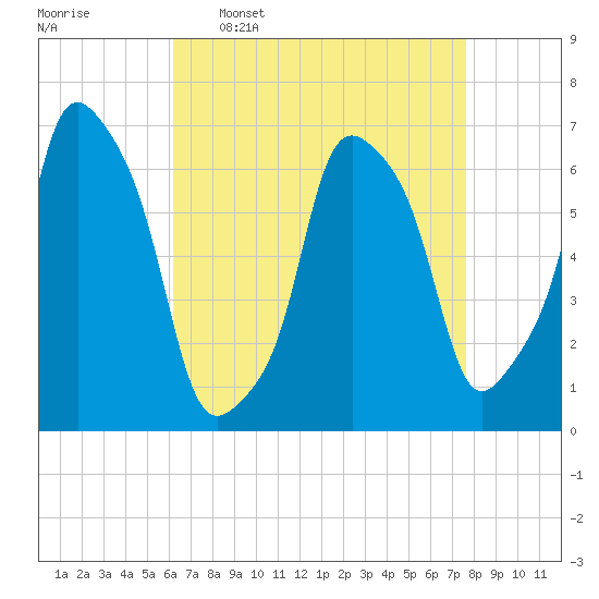 Rye Beach tide chart for Thursday, April 17, 2025
