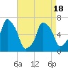 Rye Beach tide chart for Friday, April 18, 2025
