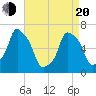 Rye Beach tide chart for Sunday, April 20, 2025