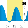 Rye Beach tide chart for Wednesday, April 30, 2025