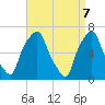 Rye Beach tide chart for Monday, April 7, 2025