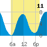 Rye Beach tide chart for Sunday, May 11, 2025