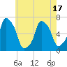 Rye Beach tide chart for Saturday, May 17, 2025