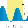 Rye Beach tide chart for Thursday, May 1, 2025