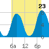 Rye Beach tide chart for Friday, May 23, 2025
