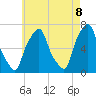 Rye Beach tide chart for Thursday, May 8, 2025