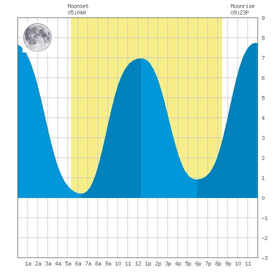 Rye Beach tide chart for Wednesday, June 11, 2025