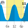Rye Beach tide chart for Wednesday, June 11, 2025