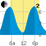 Rye Beach tide chart for Monday, June 2, 2025