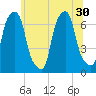 Rye Beach tide chart for Monday, June 30, 2025
