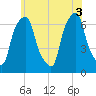 Rye Beach tide chart for Tuesday, June 3, 2025