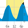 Rye Beach tide chart for Wednesday, June 4, 2025