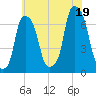 Rye Beach tide chart for Saturday, July 19, 2025