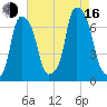 Rye Beach tide chart for Saturday, August 16, 2025