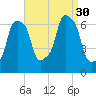 Rye Beach tide chart for Saturday, August 30, 2025