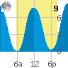 Rye Beach tide chart for Saturday, August 9, 2025
