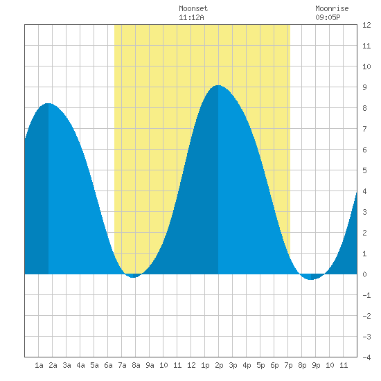 Rye Beach tide chart for Thursday, September 11, 2025