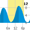 Rye Beach tide chart for Friday, September 12, 2025