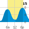 Rye Beach tide chart for Monday, September 15, 2025