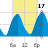 Rye Beach tide chart for Wednesday, September 17, 2025