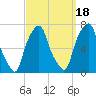 Rye Beach tide chart for Thursday, September 18, 2025