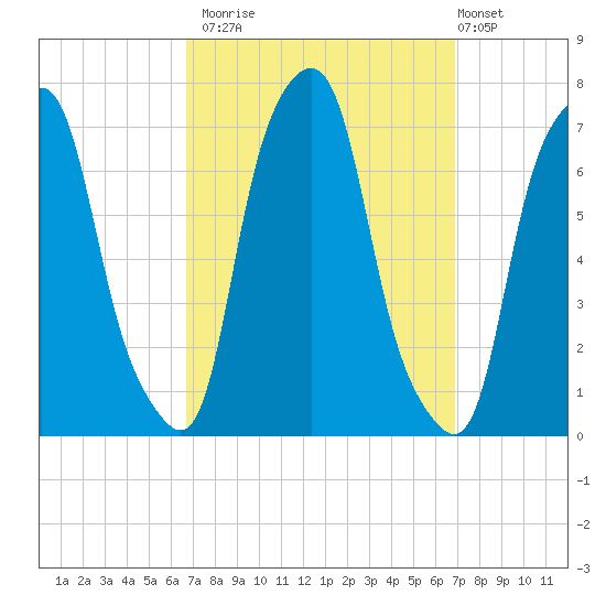 Rye Beach tide chart for Monday, September 22, 2025