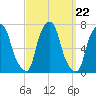 Rye Beach tide chart for Monday, September 22, 2025