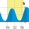 Rye Beach tide chart for Friday, September 5, 2025