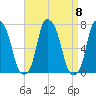 Rye Beach tide chart for Monday, September 8, 2025