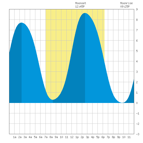 Rye Beach tide chart for Saturday, October 11, 2025