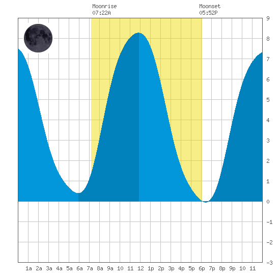 Rye Beach tide chart for Tuesday, October 21, 2025