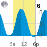 Rye Beach tide chart for Monday, October 6, 2025