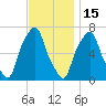 Rye Beach tide chart for Saturday, November 15, 2025