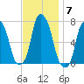 Rye Beach tide chart for Friday, November 7, 2025